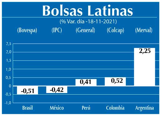 Bolsas Latinas