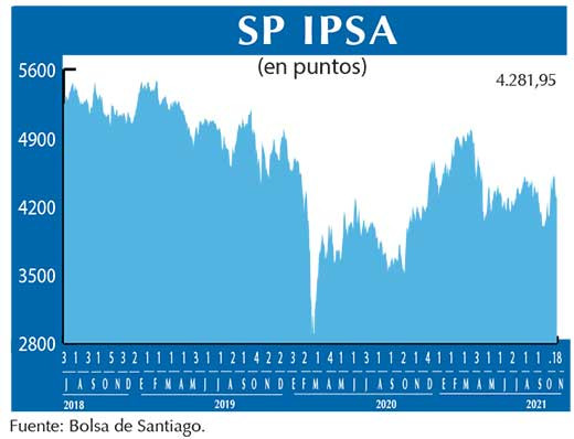 SP IPSA