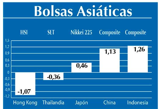 Bolsas Asiaticas