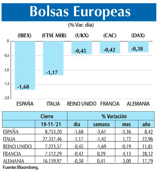 Bolsas Europeas