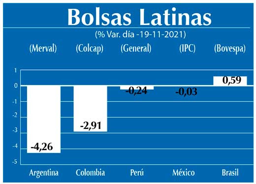 Bolsas Latinas