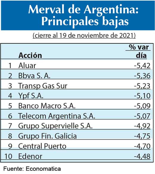 Merval Argentina