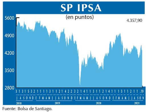 SP IPSA