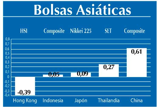 Bolsas Asiaticas