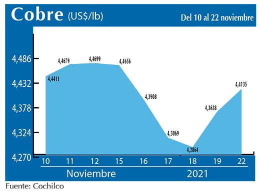 COBRE 22 11