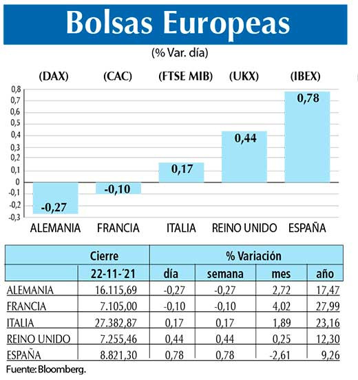 Bolsas Europeas