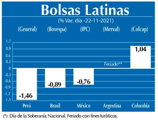 Bolsas Latinas