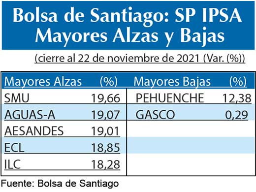 SP IPSA Bolsas