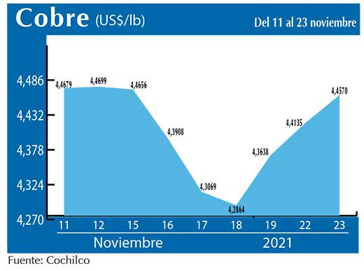 COBRE 23 11