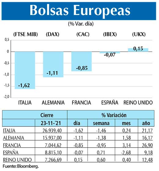 Bolsas Europeas