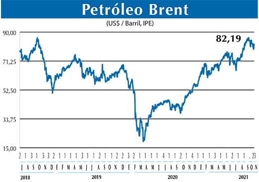 BRENT
