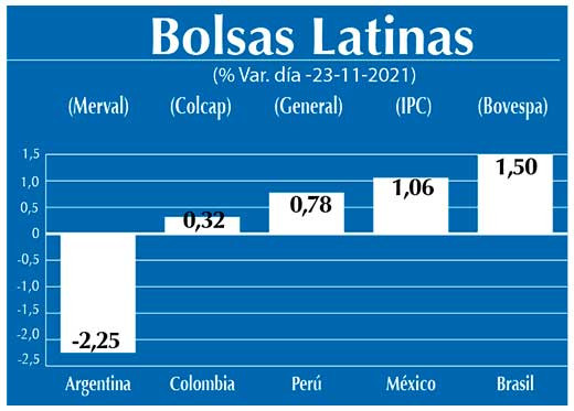 Bolsas Latinas