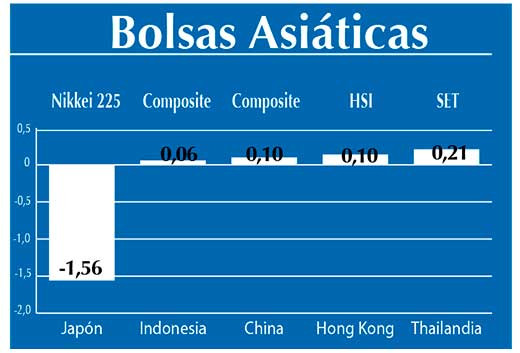 Bolsas Asiaticas