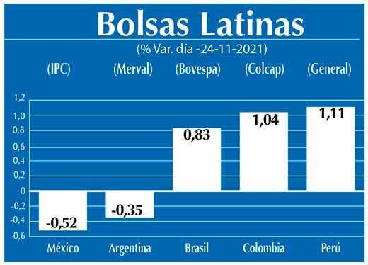 Bolsas Latinas