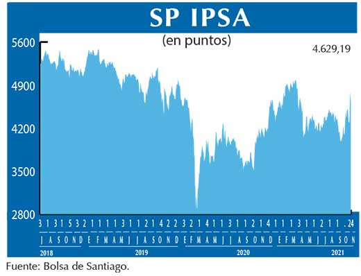 SP IPSA