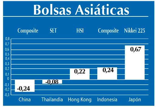 Bolsas Asiaticas