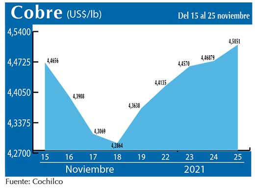 COBRE 25 11