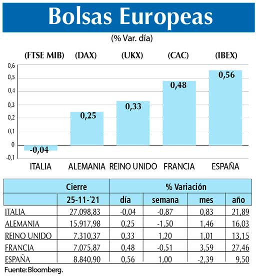 Bolsas Europeas