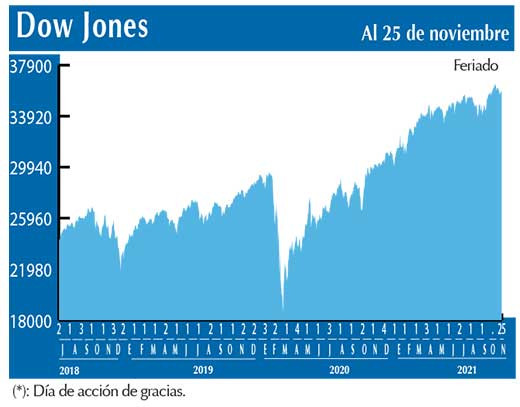 Dow Jones