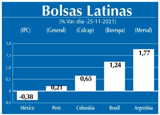 Bolsas Latinas