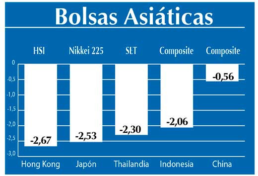 Bolsas Asiaticas