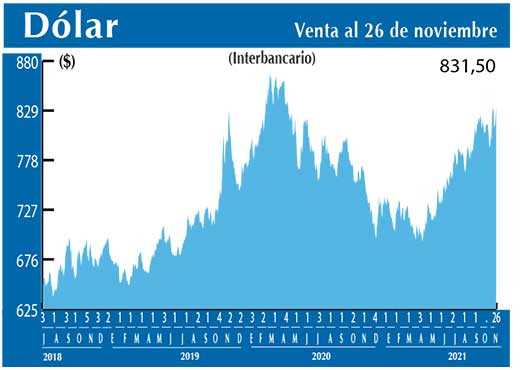 Dolar Interbancario