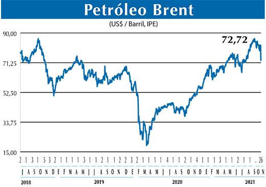 BRENT