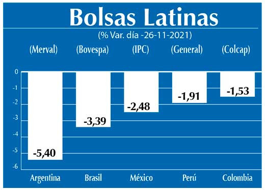 Bolsas Latinas