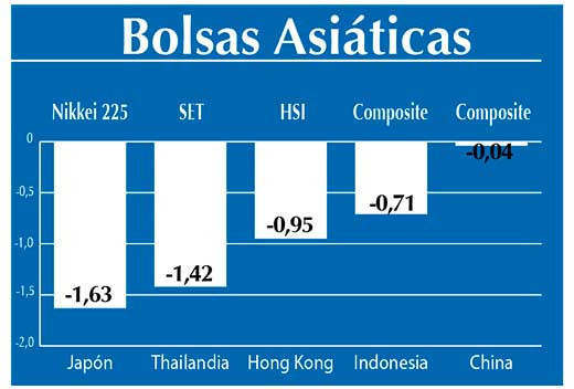 Bolsas Asiaticas
