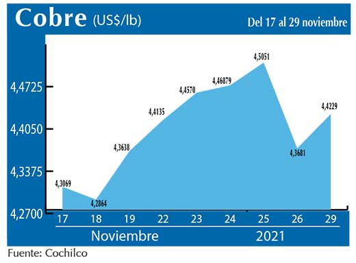 COBRE 29 11