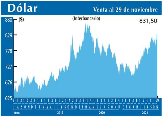 Dolar Interbancario