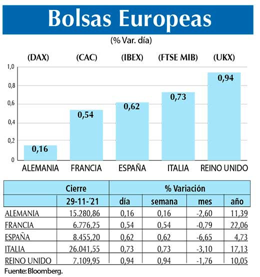 Bolsas Europeas