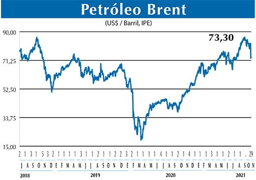 BRENT