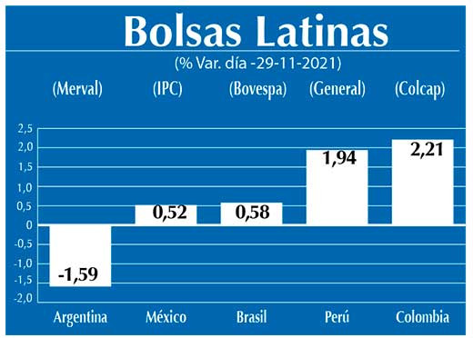 Bolsas Latinas