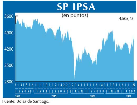 SP IPSA