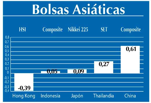 Bolsas Asiaticas