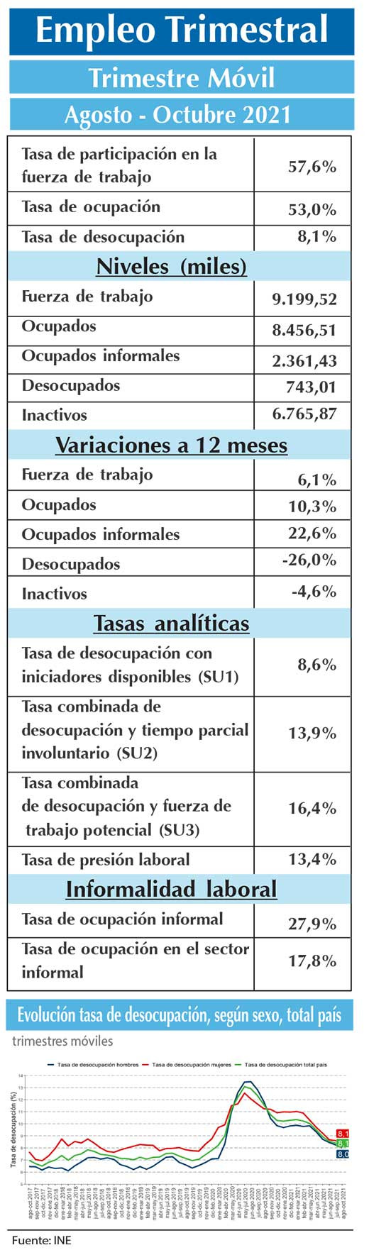 EMPLEO INE A S O