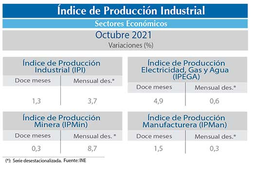 IPI oct21