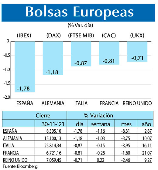Bolsas Europeas