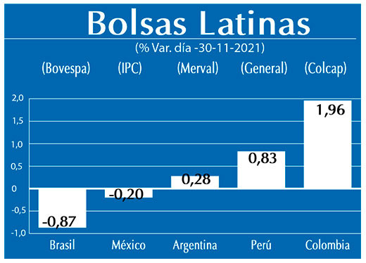 Bolsas Latinas