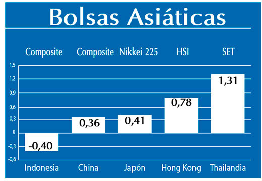 Bolsas Asiaticas