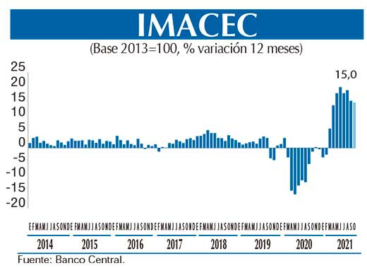 Imacec Graf Oct21