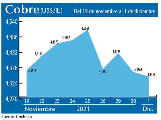 COBRE 1 12