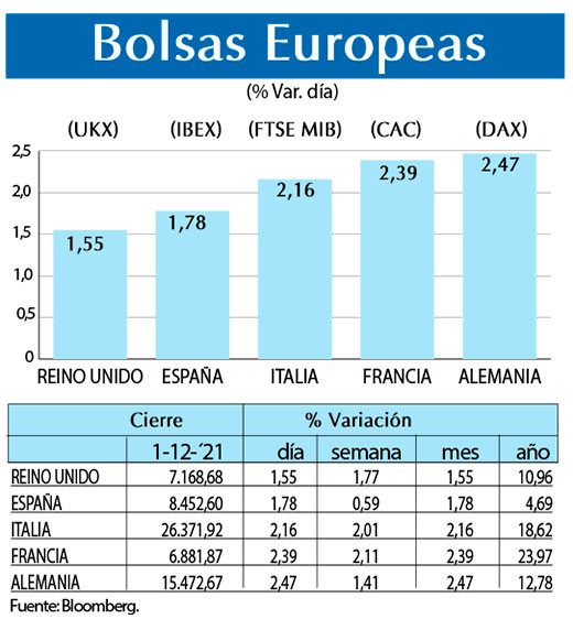 Bolsas Europeas