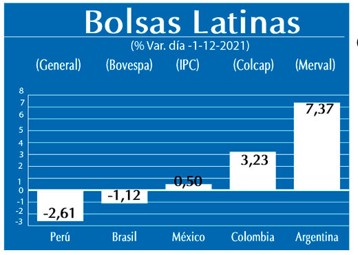 Bolsas Latinas