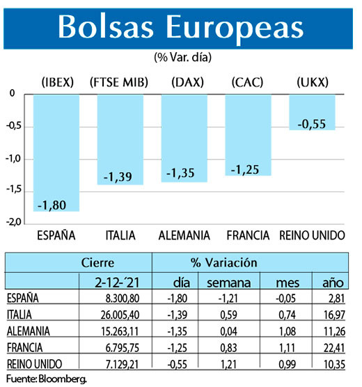 Bolsas Europeas