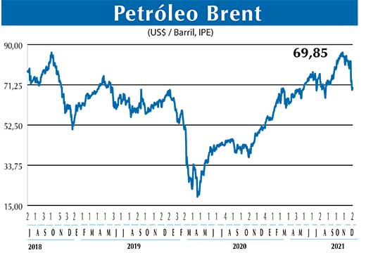 BRENT