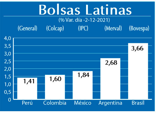 Bolsas Latinas