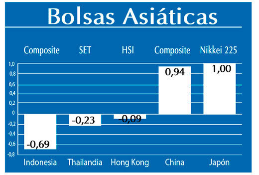 Bolsas Asiaticas