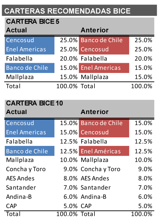 Carteras 1